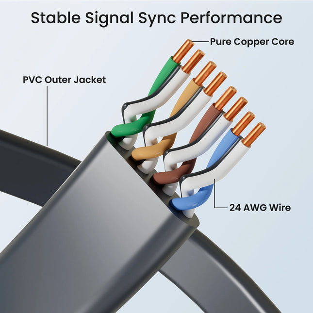 STARGEAR Gen3 / Mini Flat Ethernet Cable 10m / 30m / 46m