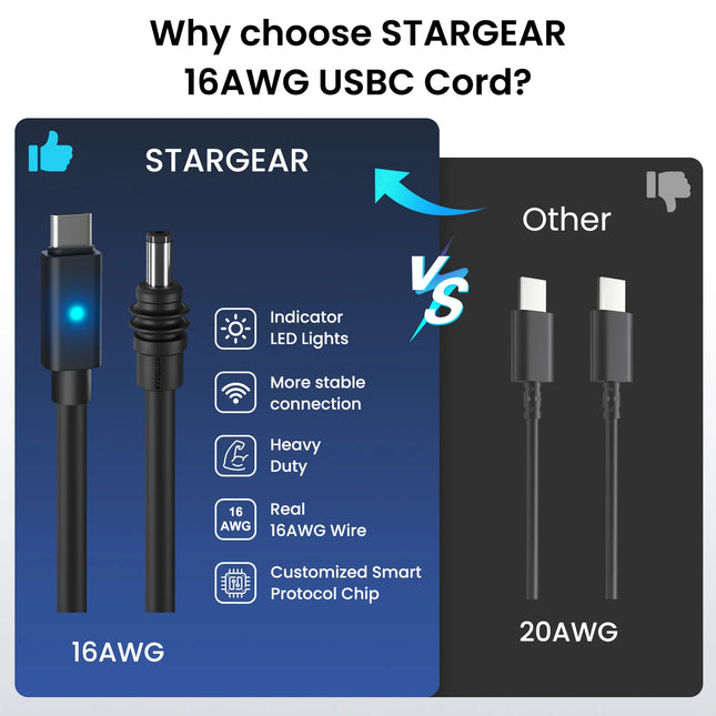 STARGEAR Mini 140W USB-C to DC Power Cable with LED for Starlink Mini 2m / 5m