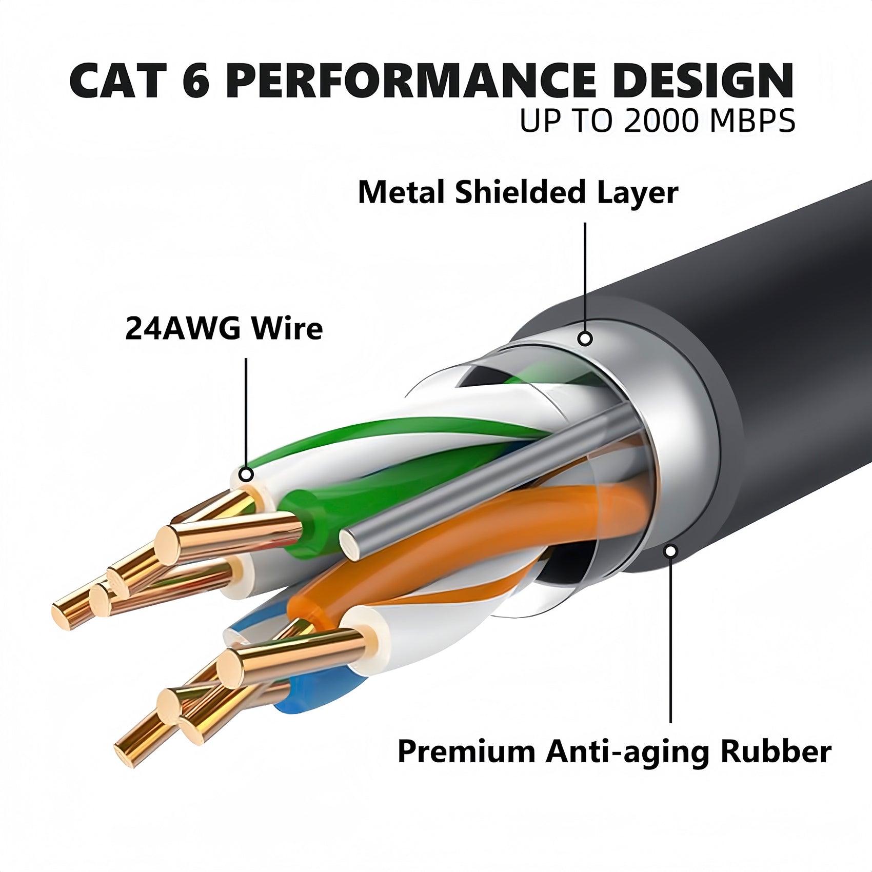 STARGEAR Gen3 Starlink Standard Ethernet Cable 5m / 15m / 25m / 45m ...