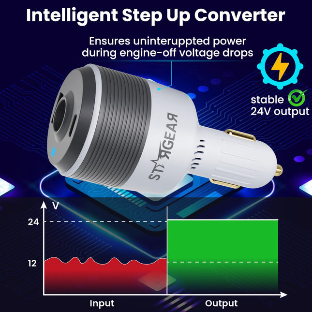 STARGEAR Mini 3-IN-1 Ultra Boost Car Adapter 12-24V 60W with Dual USB